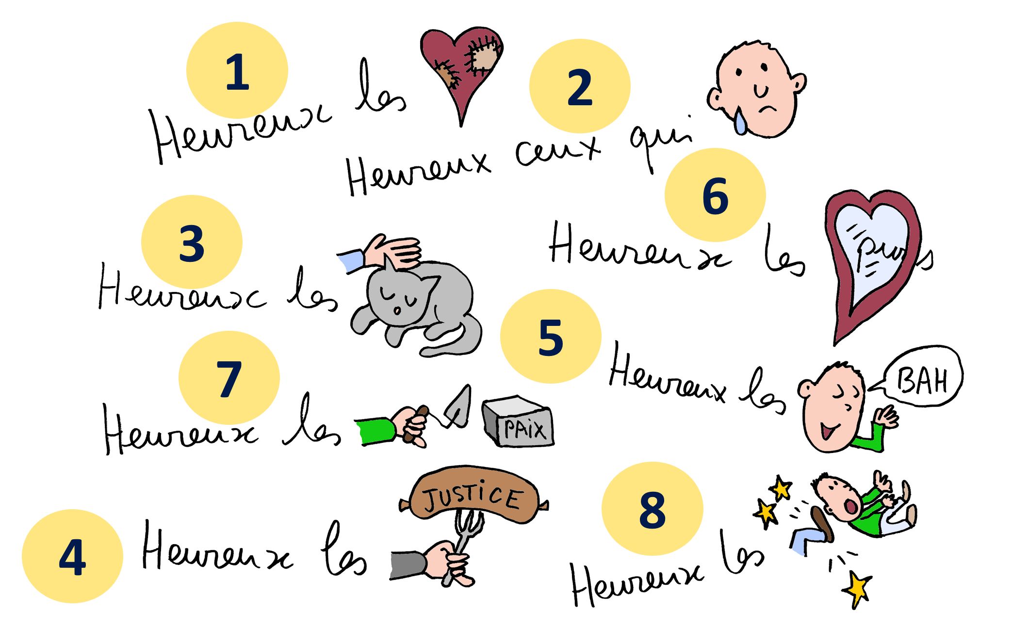 Les 8 Béatitudes résumées