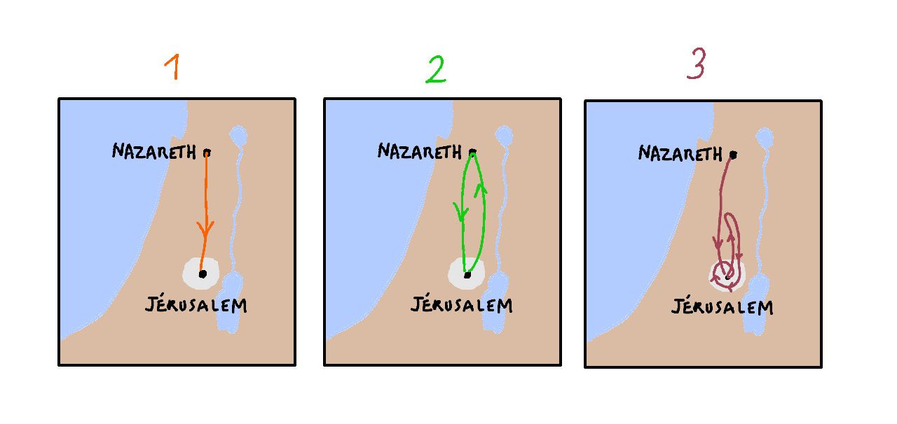 Trois cartes du pays d'Israël avec des chemins