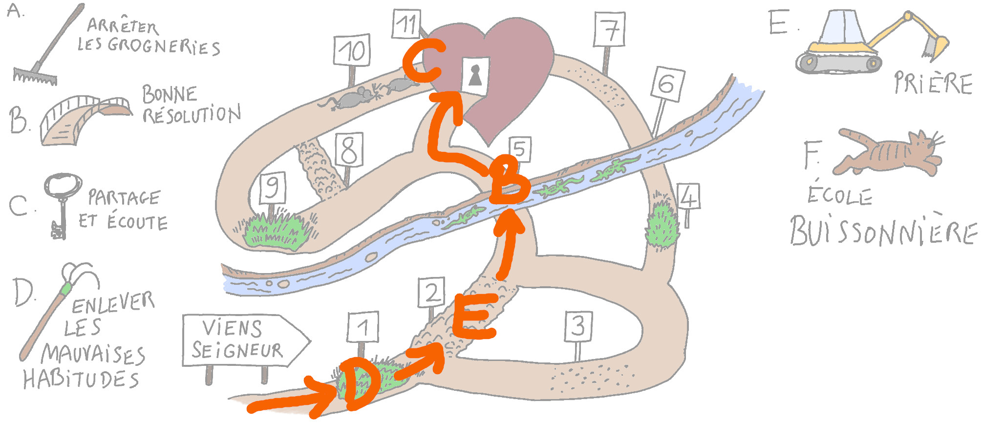 Chemin