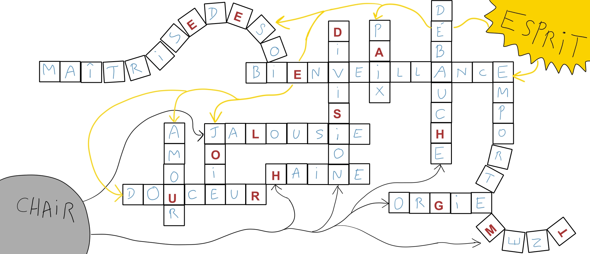 Solution des mots fléchés