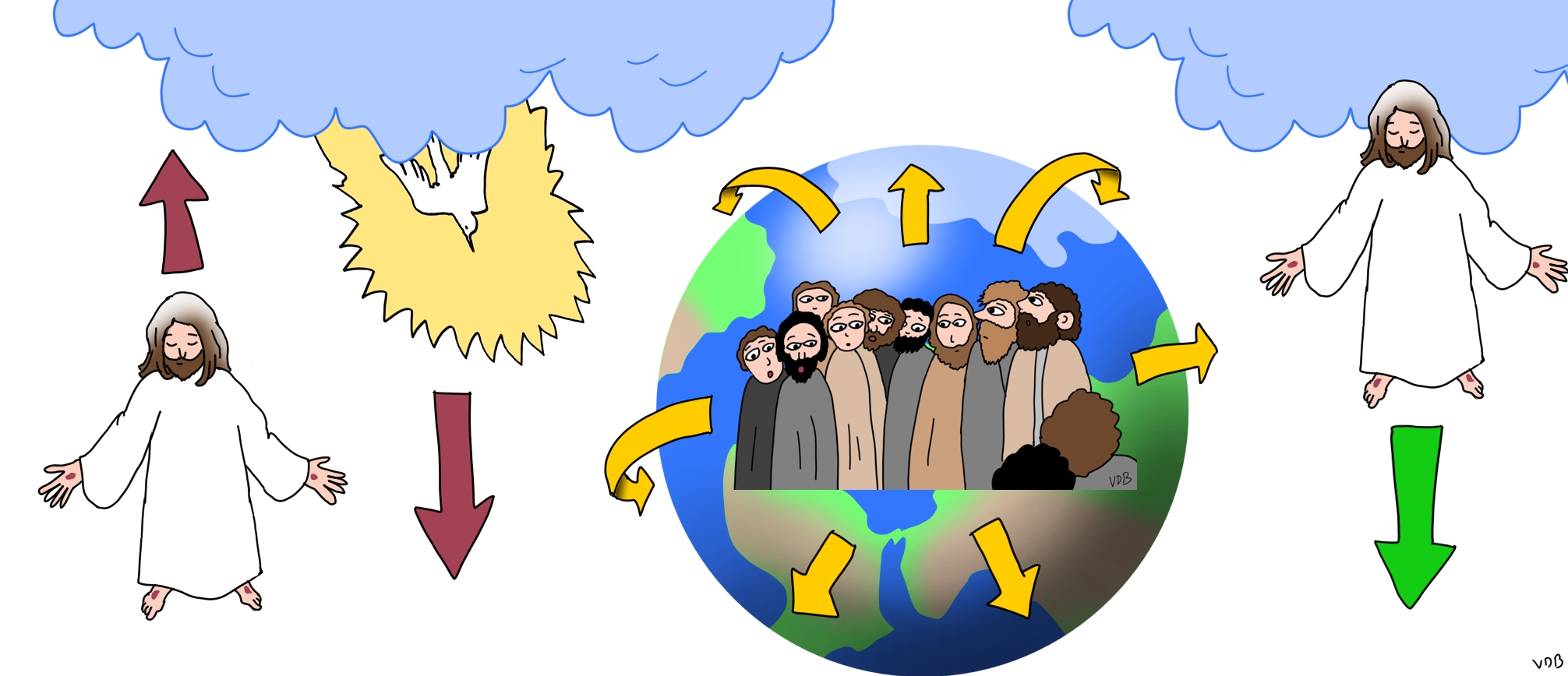 Jésus monte, l'Esprit Saint descend, les hommes vont partout