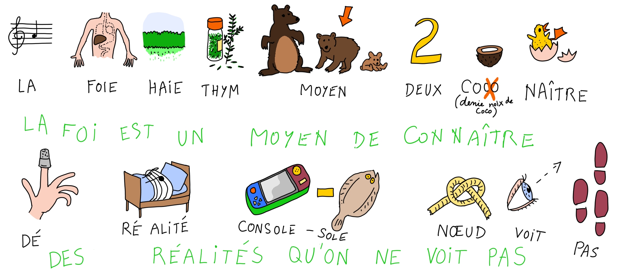 La foi est un moyen de connaître des réalités qu'on ne voit pas